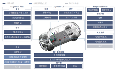 把握時代機遇，零跑汽車扎根新能源實體經濟，深耕新興能源技術研發