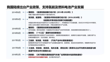 中國氫能源汽車行業(yè)進入爆發(fā)式增長 新興能源技術(shù)研發(fā)迎來黃金期