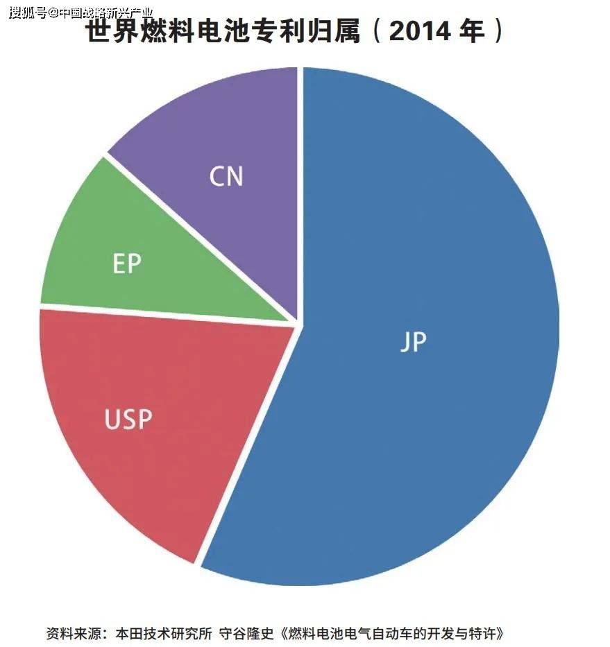專(zhuān)利100%被外國(guó)掌握，中國(guó)氫能源汽車(chē)有沒(méi)有未來(lái)？