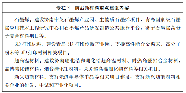 新材料筑基，新能源引領(lǐng) 解讀《山東省新材料產(chǎn)業(yè)發(fā)展專(zhuān)項(xiàng)規(guī)劃（2018-2022年）》